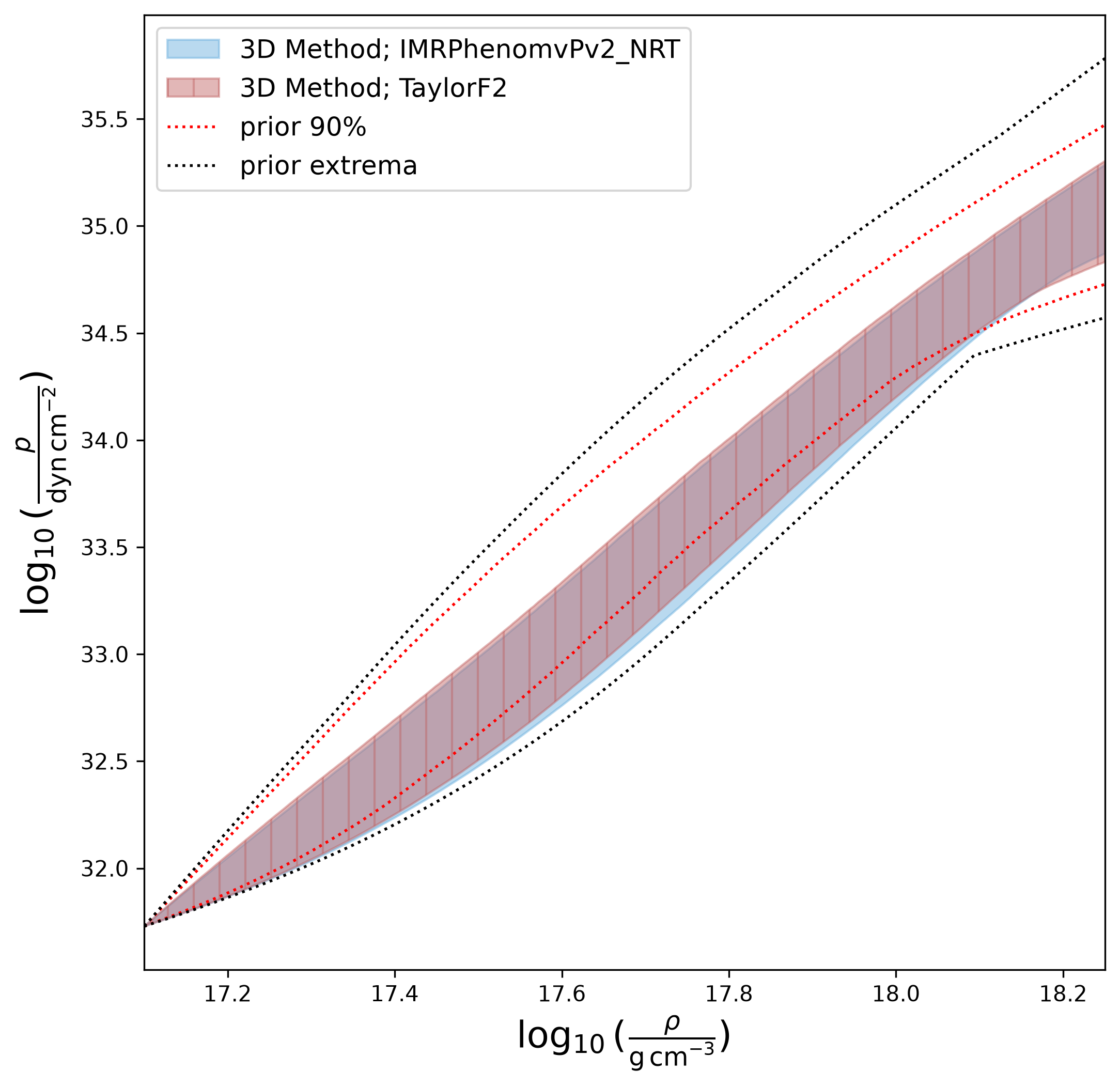 _images/GWXtreme_pressure_density_constraints_example.png
